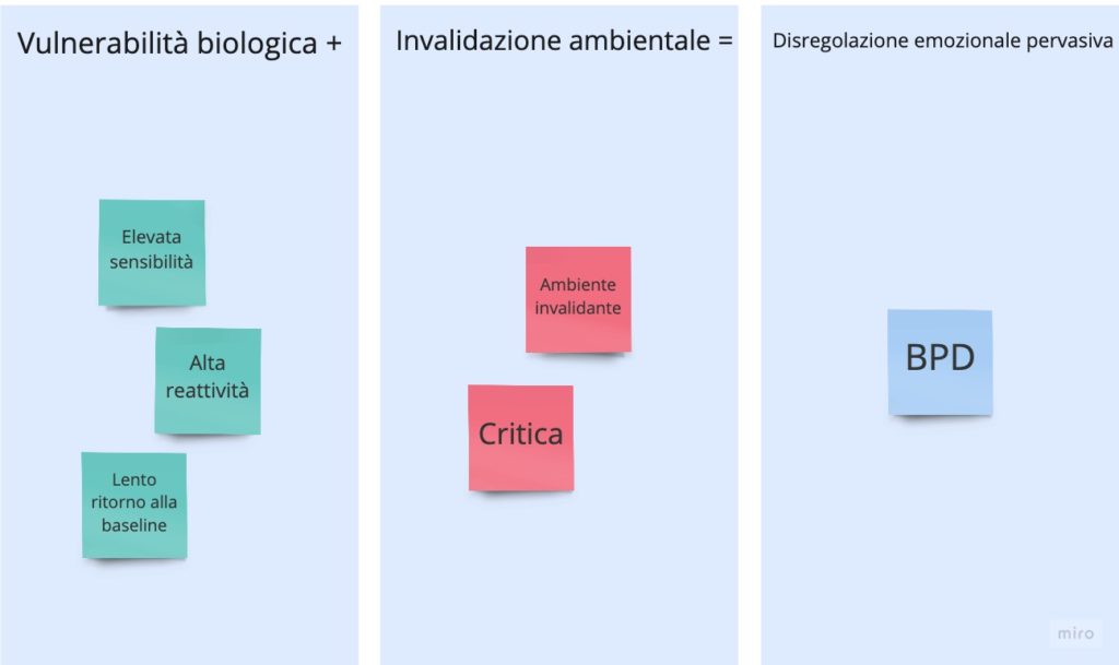 disturbo borderline