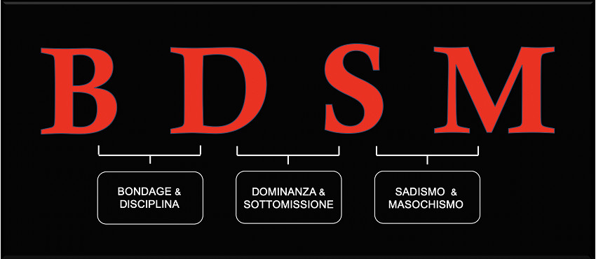 BDSM acronimo