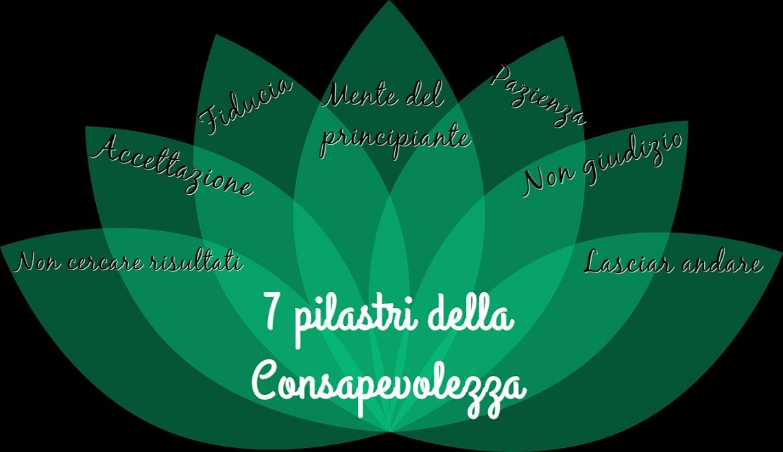 mindfulness principi