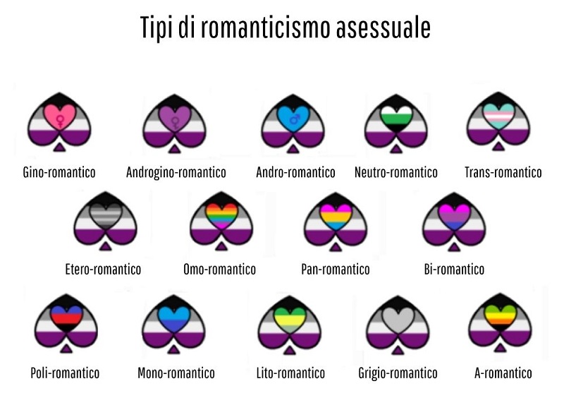 Asessuale romantico