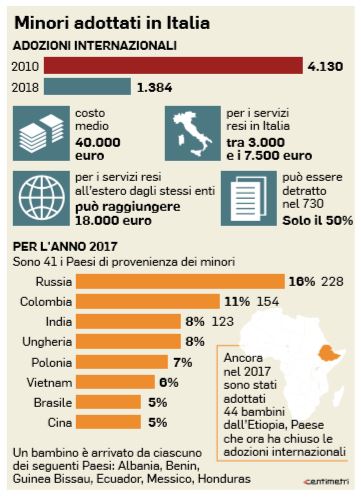 adozione costo
